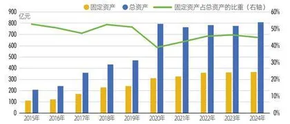 毛利率降至历史最低,蓝思科技港股上市能否破局?3