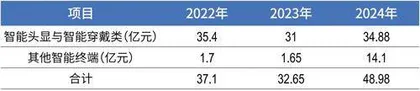 毛利率降至历史最低,蓝思科技港股上市能否破局?5