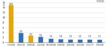 83亿超值收购新潮传媒,分众一统户外广告江湖1