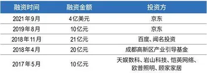 83亿超值收购新潮传媒,分众一统户外广告江湖4