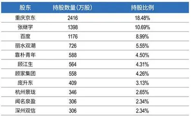 83亿超值收购新潮传媒,分众一统户外广告江湖5