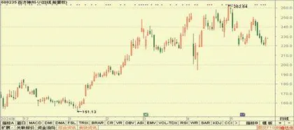 德明利、奕瑞科技、百济神州1
