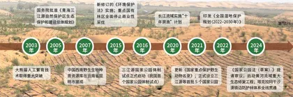 看自然“梳妆” 解锁奇妙生态之旅1