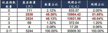 新规后基于基准再平衡的投资机会