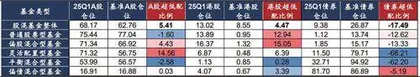 新规后基于基准再平衡的投资机会2