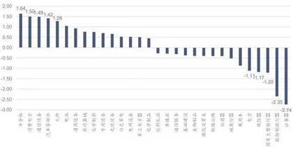 新规后基于基准再平衡的投资机会4
