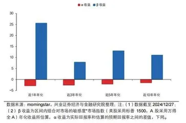 中美主动基金投资的核心差异在哪里？1