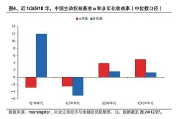 中美主动基金投资的核心差异在哪里？2