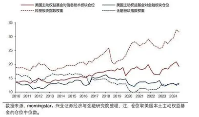中美主动基金投资的核心差异在哪里？3