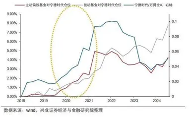 中美主动基金投资的核心差异在哪里？4