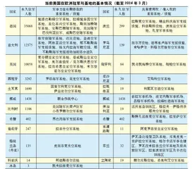 特朗普政府释放从欧洲撤军的强烈信号1