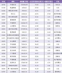 A股龙头赴港二次上市南下资金争夺定价权