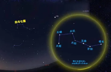 五月：北斗七星高