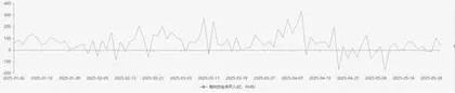 泡泡玛特：重要股东清仓新高势头不减