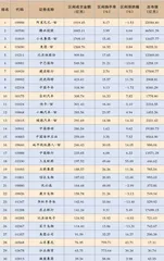 泡泡玛特:重要股东清仓新高势头不减1