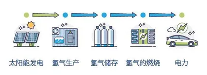 趣闻2