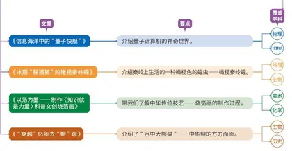 本期内容亮点提示