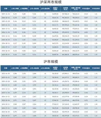 4月A股各板块市场规模