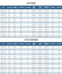 4月A股各板块市场规模1