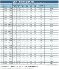 分析师一致预期