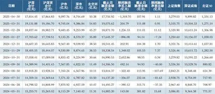 4月两融余额月度数据