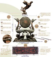 虎座鸟架鼓