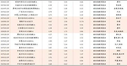 4月指数型基金收益率前20名