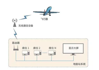 探秘“空中超人”2