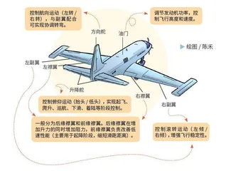 探秘“空中超人”3
