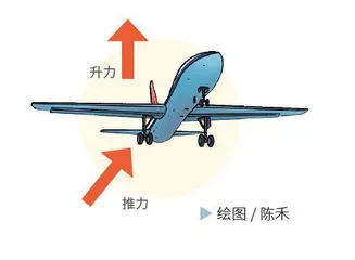 探秘“空中超人”5