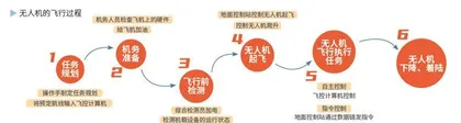探秘“空中超人”6