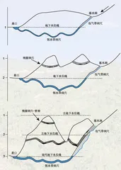 穿洞:地质奇观与科学宝库2