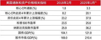 为什么加征关税对美国的影响大于其他国家？