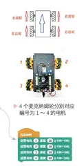 轮动奇迹会“跳舞”的麦克纳姆轮车7