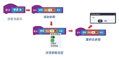 轮动奇迹会“跳舞”的麦克纳姆轮车8