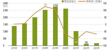 苏宁系质押危局1