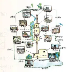 打卡北京中轴线