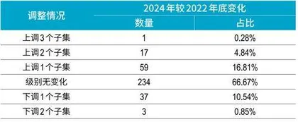 ESG标准化时代合规成硬约束3