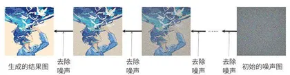 AI绘画:让机器成为你的创意画笔2