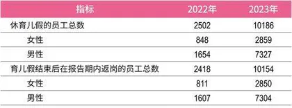 大厂多少人在生娃?董事会是否多元化?上市公司“她”生态盘点1