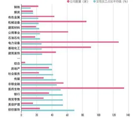 大厂多少人在生娃?董事会是否多元化?上市公司“她”生态盘点5