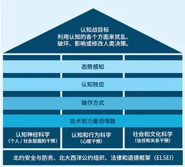 日本舆论战能力发展近况2
