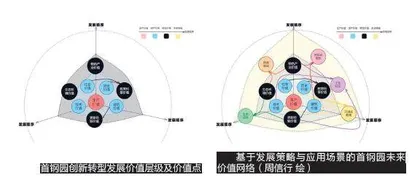  “开放自维持”之策