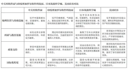成为文化科技融合发展的典范1