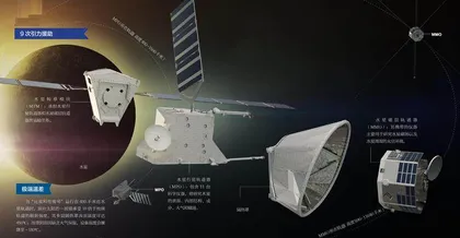 水星为何难探测?2