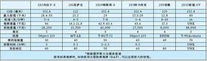 炮火风云:俄罗斯火炮技术从传统优势迈向未来前沿3