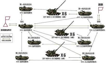 炮火风云:俄罗斯火炮技术从传统优势迈向未来前沿5