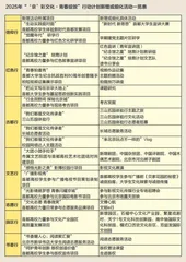 2025“京”彩扩容知多少？