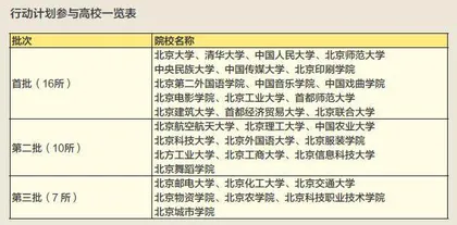 2025“京”彩扩容知多少?1