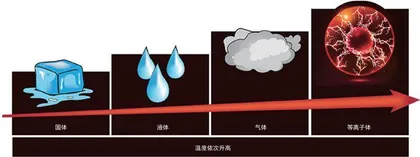 电生火焰3